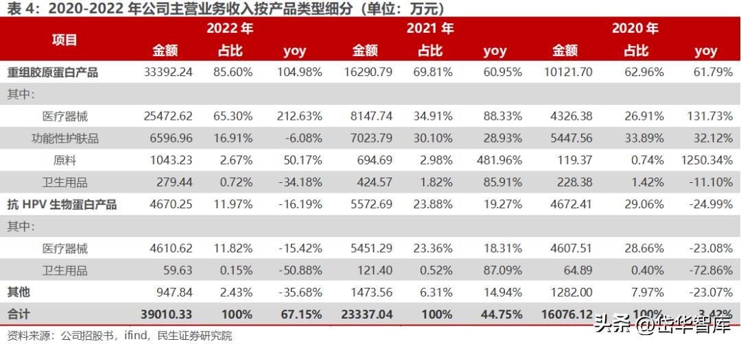 北交所资产重组,北交所生物股