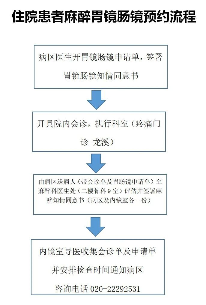 “胃”父亲把关，无痛胃肠镜让健康“肠”伴！
