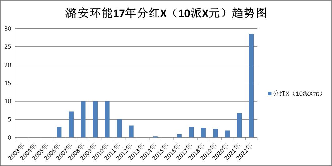 煤炭股票龙头股电投能源,股票煤炭行业陕西煤业