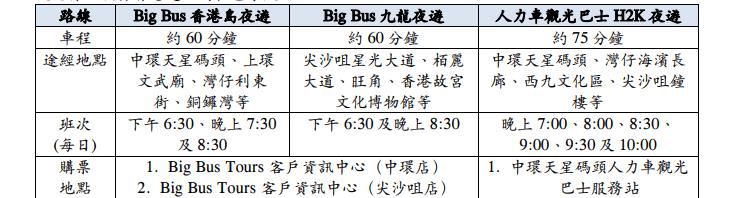 夜游香港一日游攻略,香港夜景观光巴士旅游攻略
