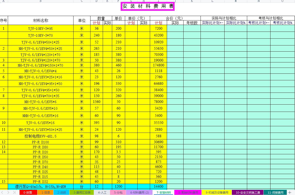 造价成本测算技巧,造价成本测算方法