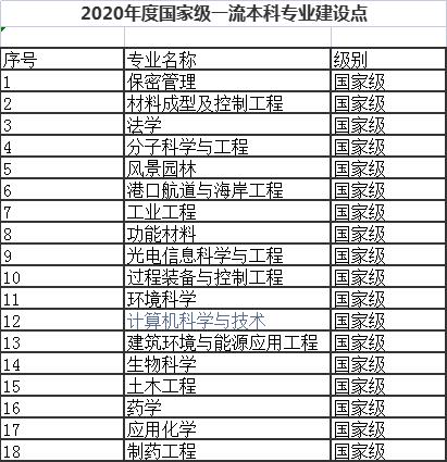 天津大学组建了哪些学校,天津大学院系调整历史