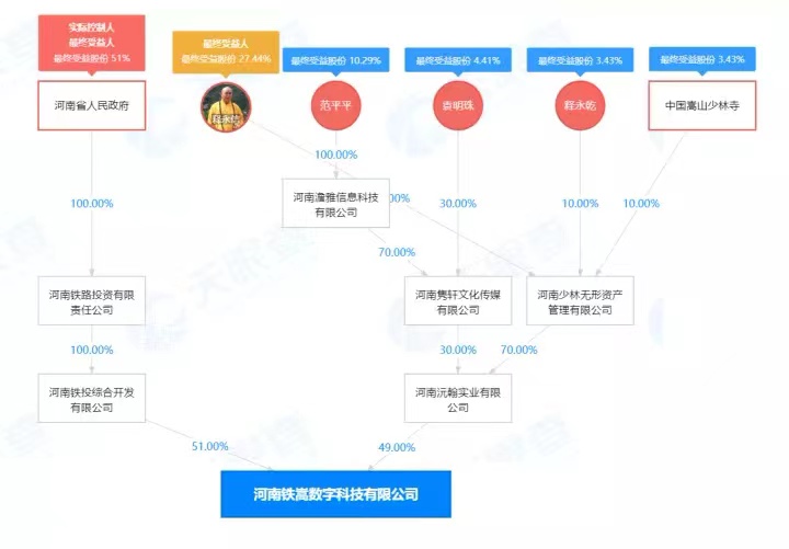 河南少林寺斥资4.52亿进军房地产,少林寺进军房地产4.52亿买地