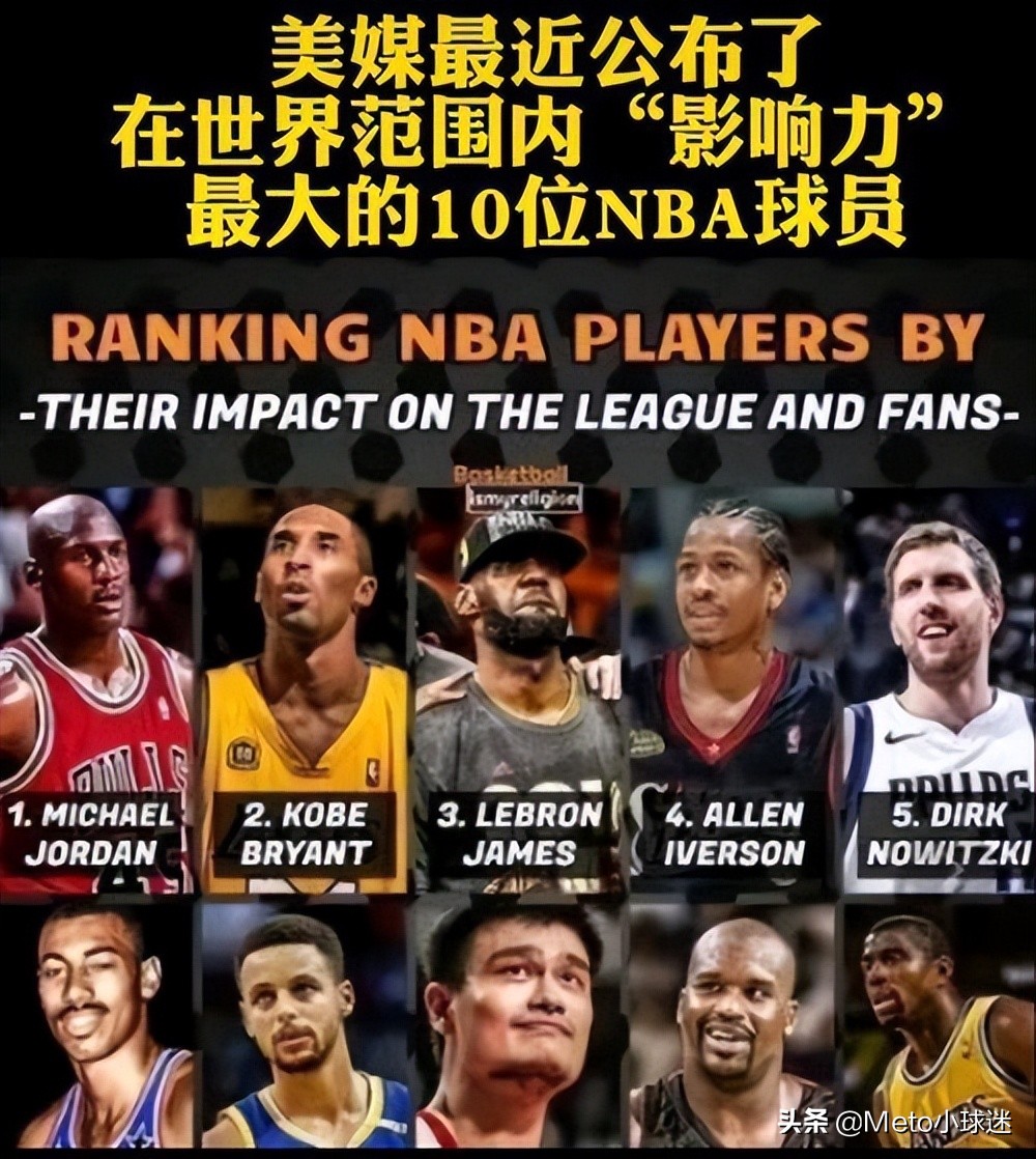 不服！未来五年十大巨星排名，詹姆斯杜兰特库里一个都没上榜