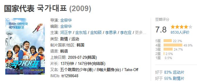 冷门优秀影片推荐,冷门的体育片