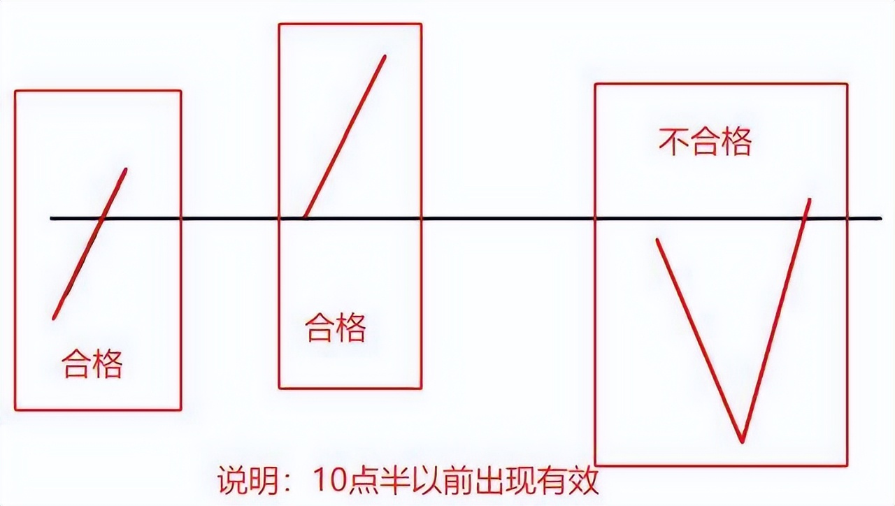 股票分时图走势看盘讲解,股票的走势技巧讲解
