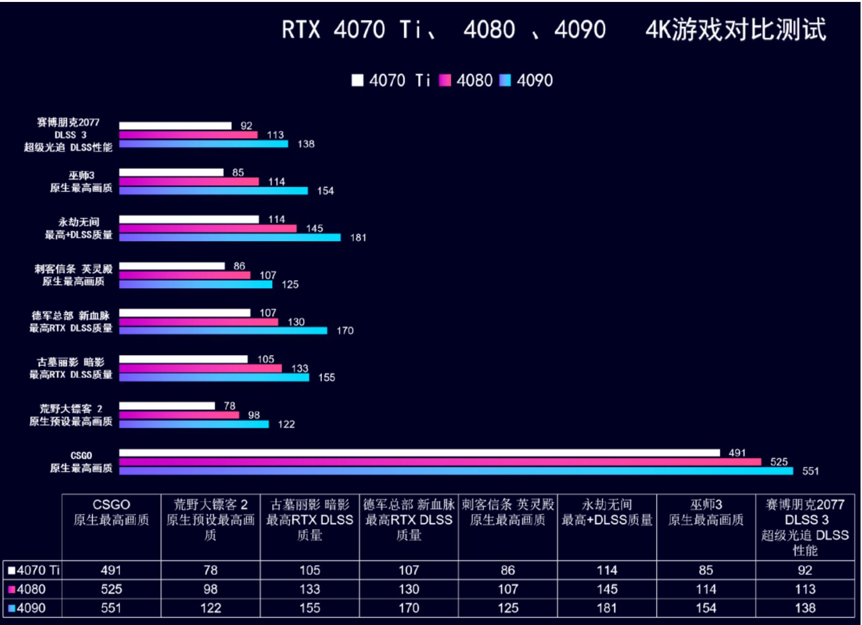 22年3月装机配置单,19年5月装机配置推荐