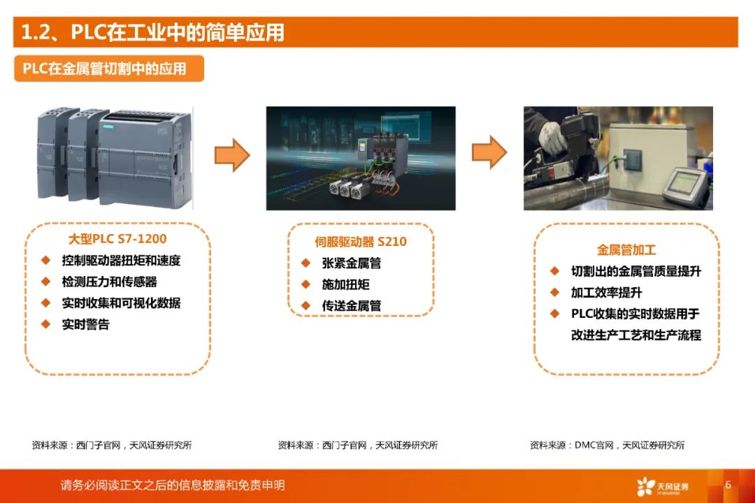 国产plc质量怎么样,国产plc品牌和厂家