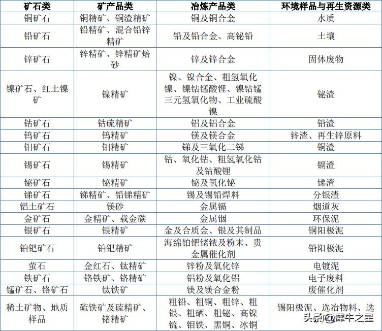 北矿检测技术有限公司是央企吗,北矿检测技术有限公司在哪