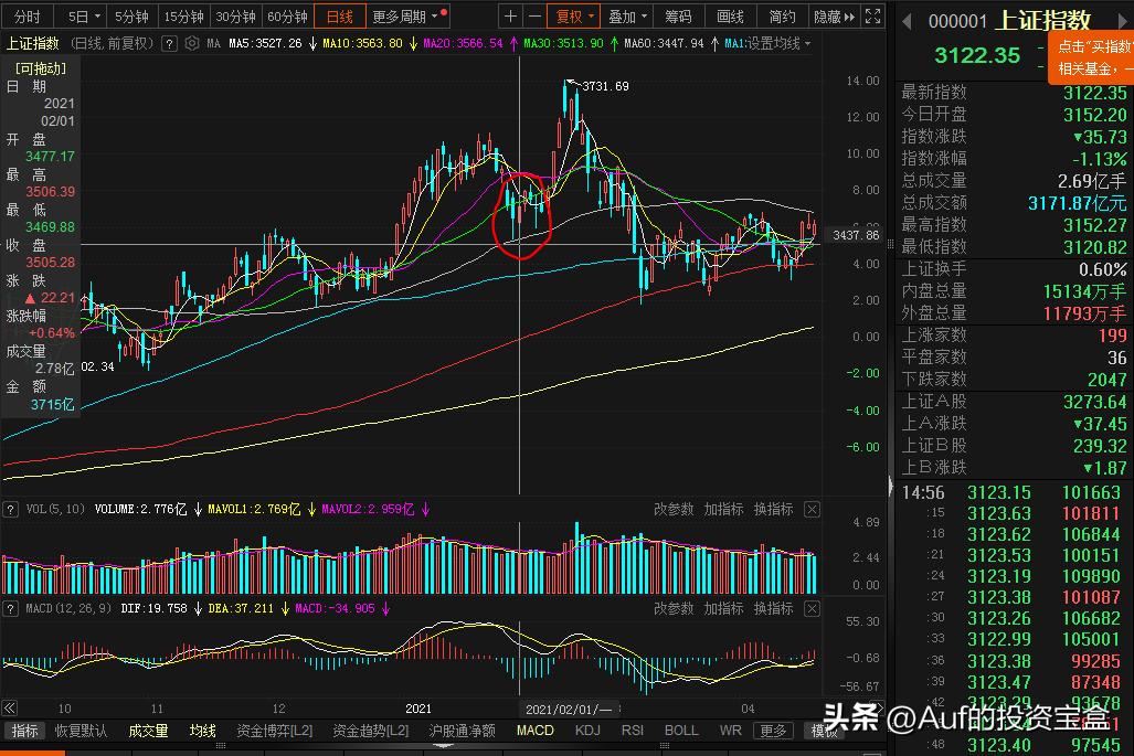 短线强势股选股技术指标,炒股软件情绪指标在哪看