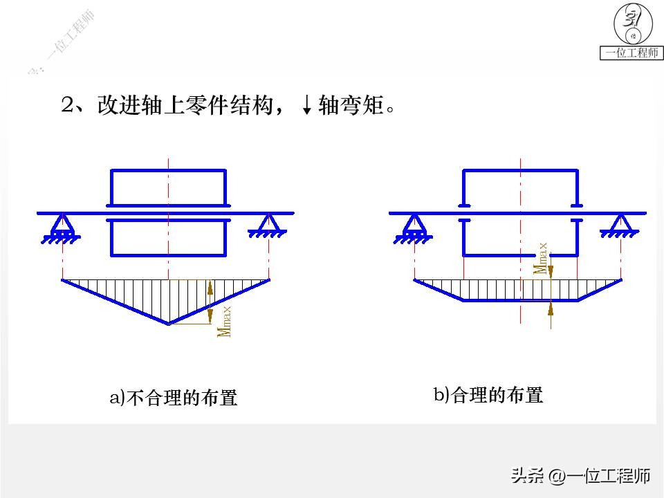 轴设计基础知识100例,轴的结构设计图文