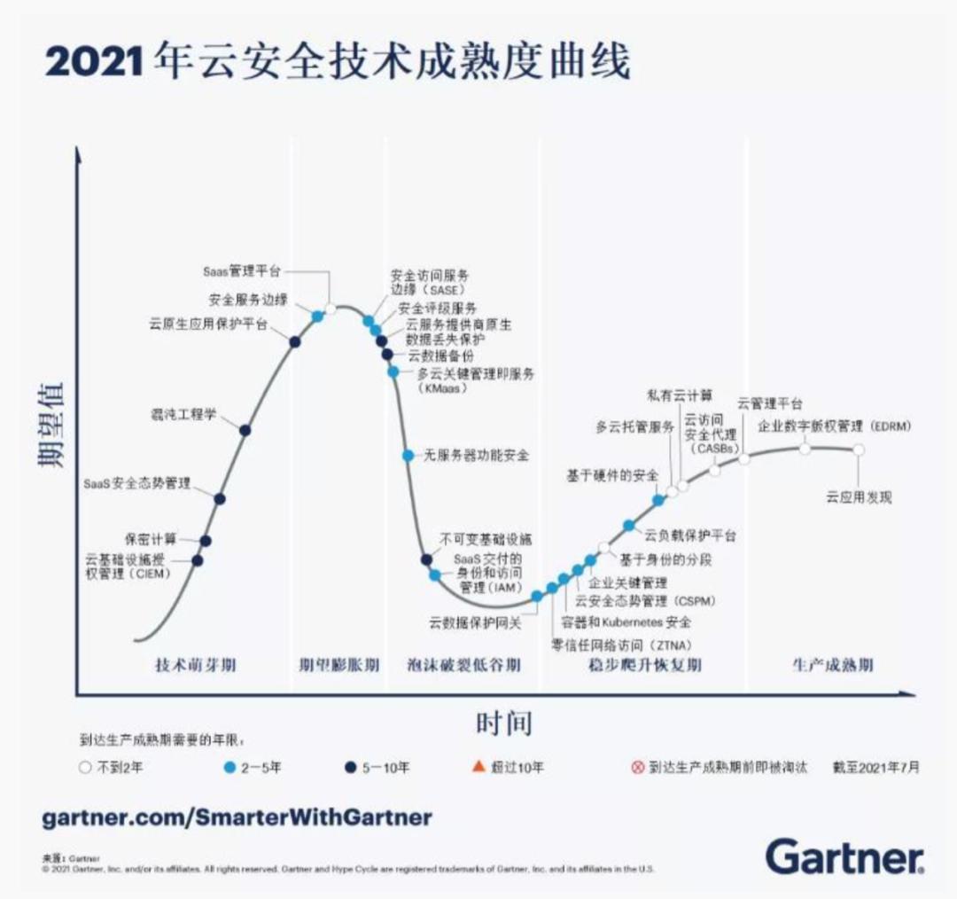 资本“呼唤”:走产品化路线,找得到PMF的云安全创业项目