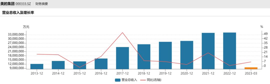 格力美的海尔谁的发展潜力大,美的集团和格力电器哪个前景好