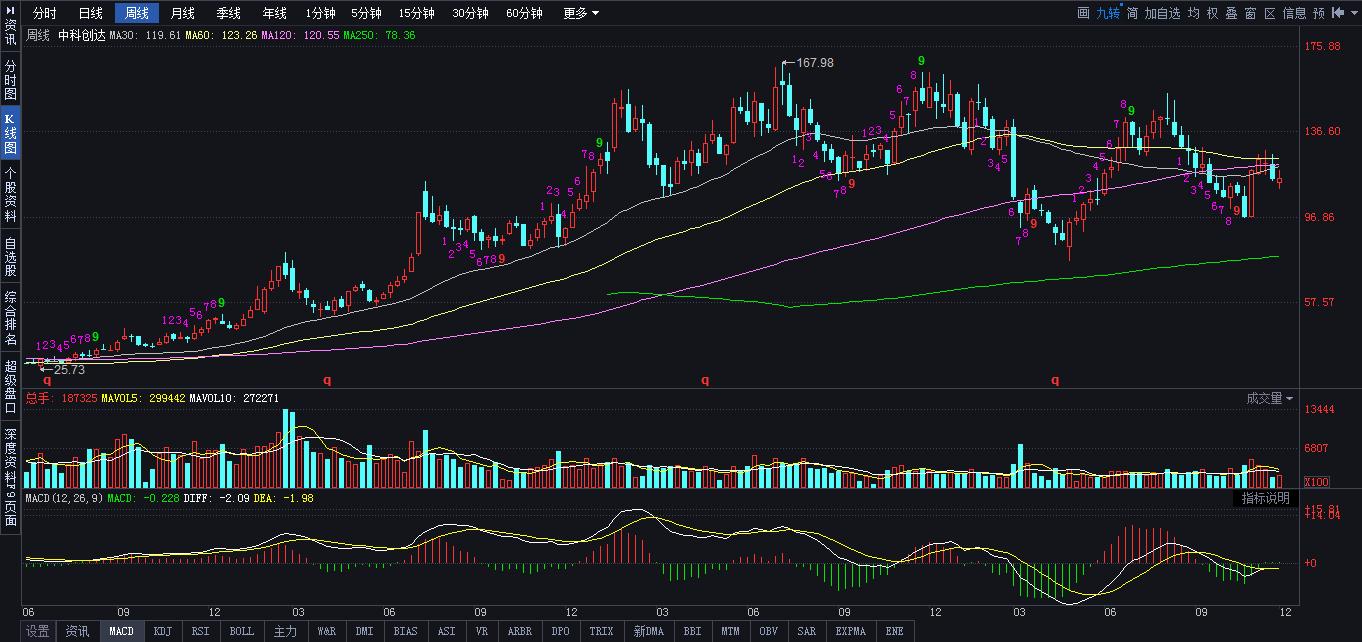 券商12月份推荐金股,12月股票热门股票推荐