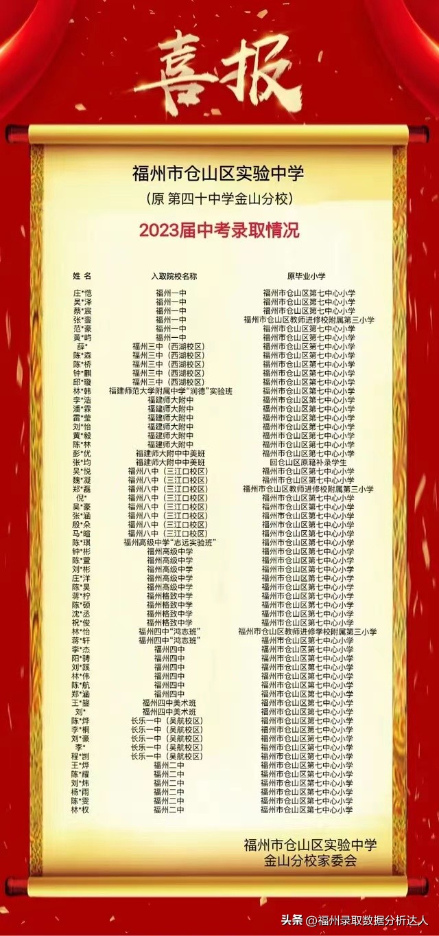 疯狂之夜，福州公立初中大爆发，喜报重出江湖