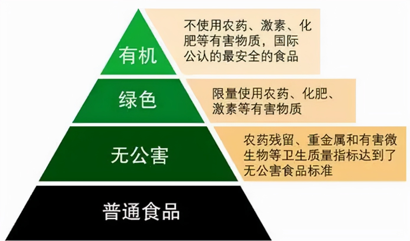 有机羊奶真的有机吗,有机羊奶哪里的最好