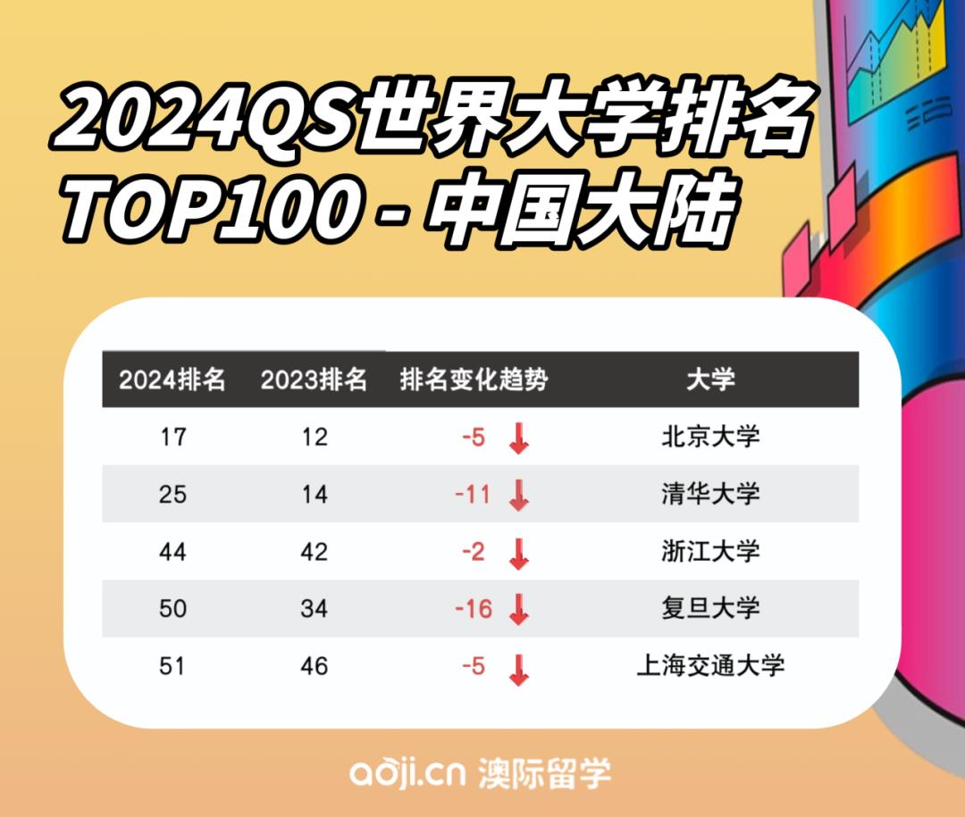 四川大学qs世界大学排名2024,qs世界大学排名2024大陆高校