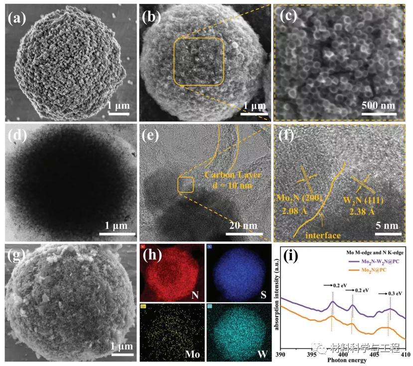 西北大学中科大：一种新型异质结构设计策略获得高性能钠硫电池
