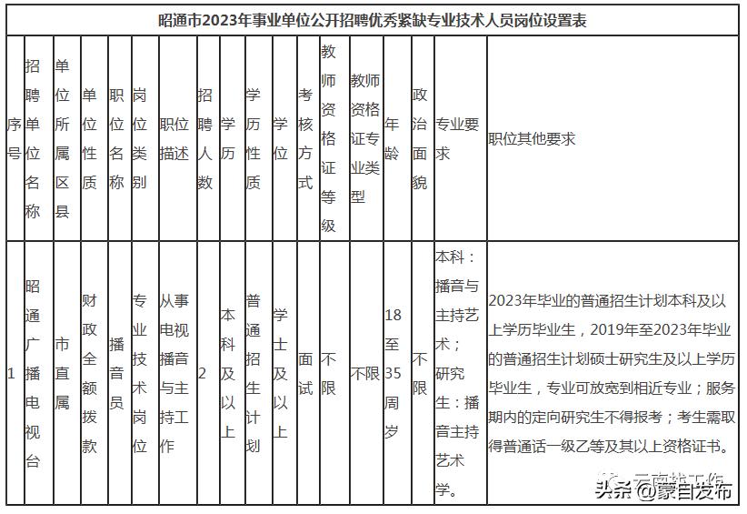 事业编一个岗位大量招人,事业编招聘6000