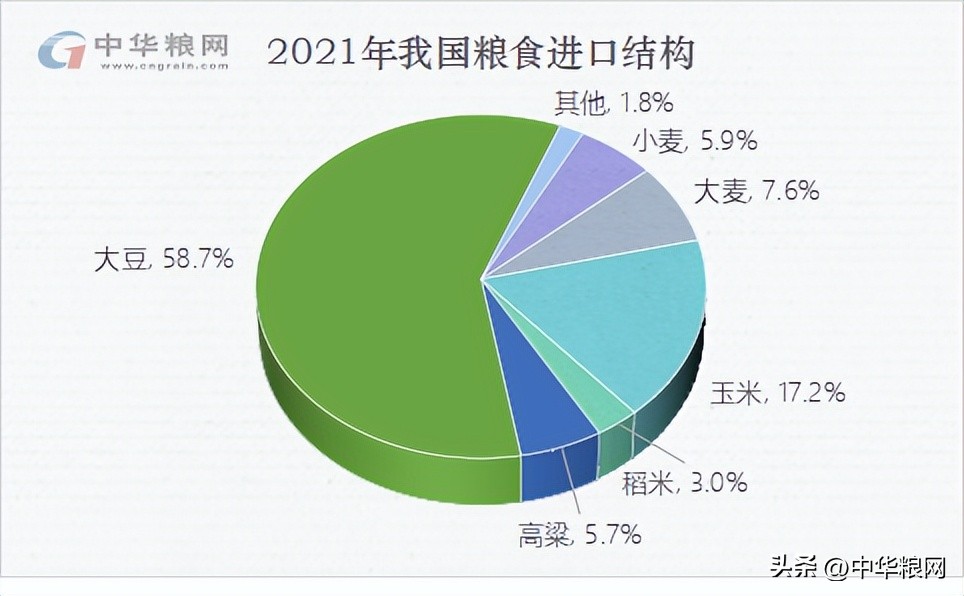 全球粮食进口,为什么从国外进口粮食比国内便宜