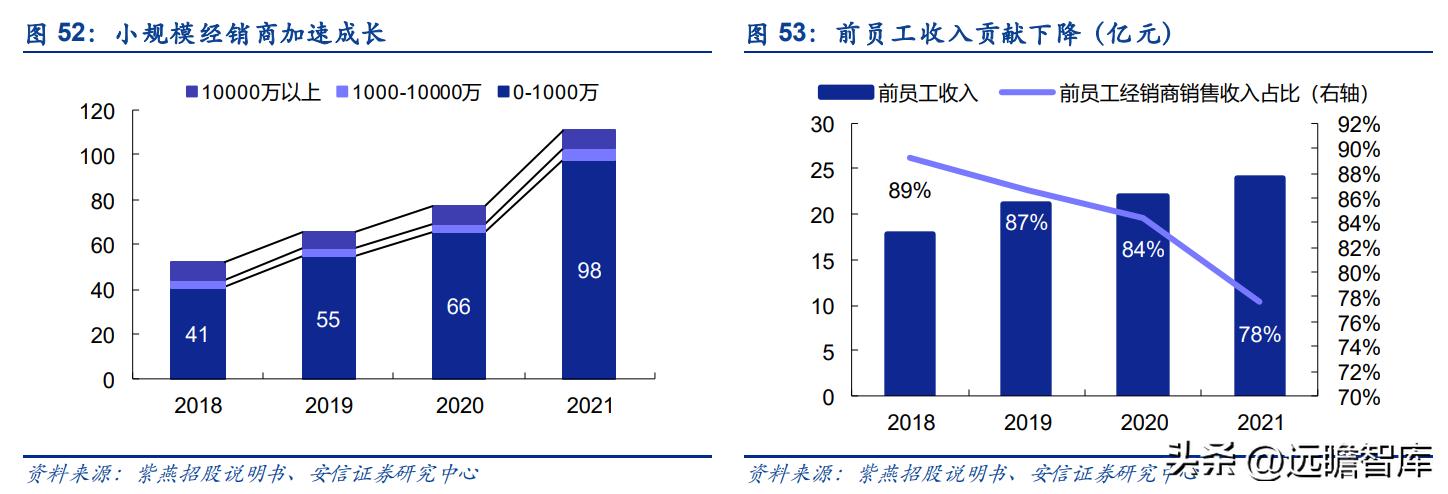 紫燕卤味三巨头,紫燕卤味招商加盟