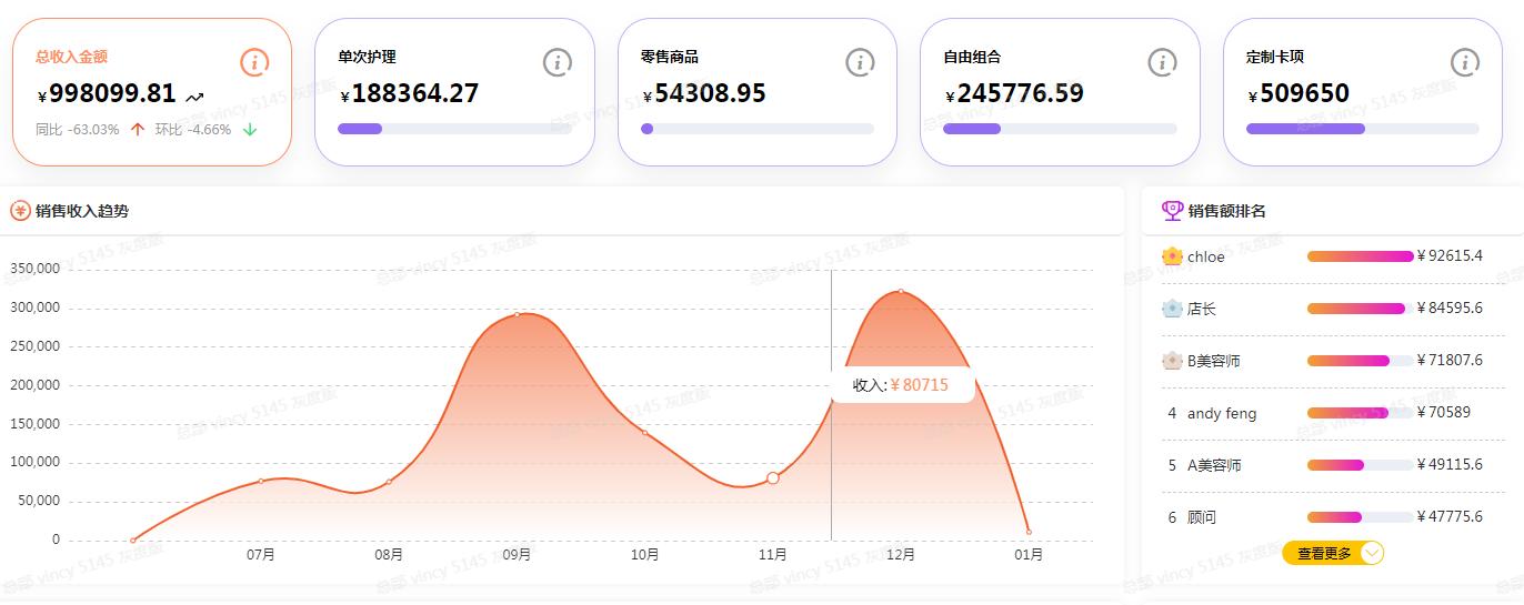 美业saas系统是什么,美业saas系统哪个好
