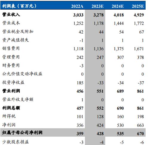 九芝堂官方旗舰店中药,九芝堂中华老字号