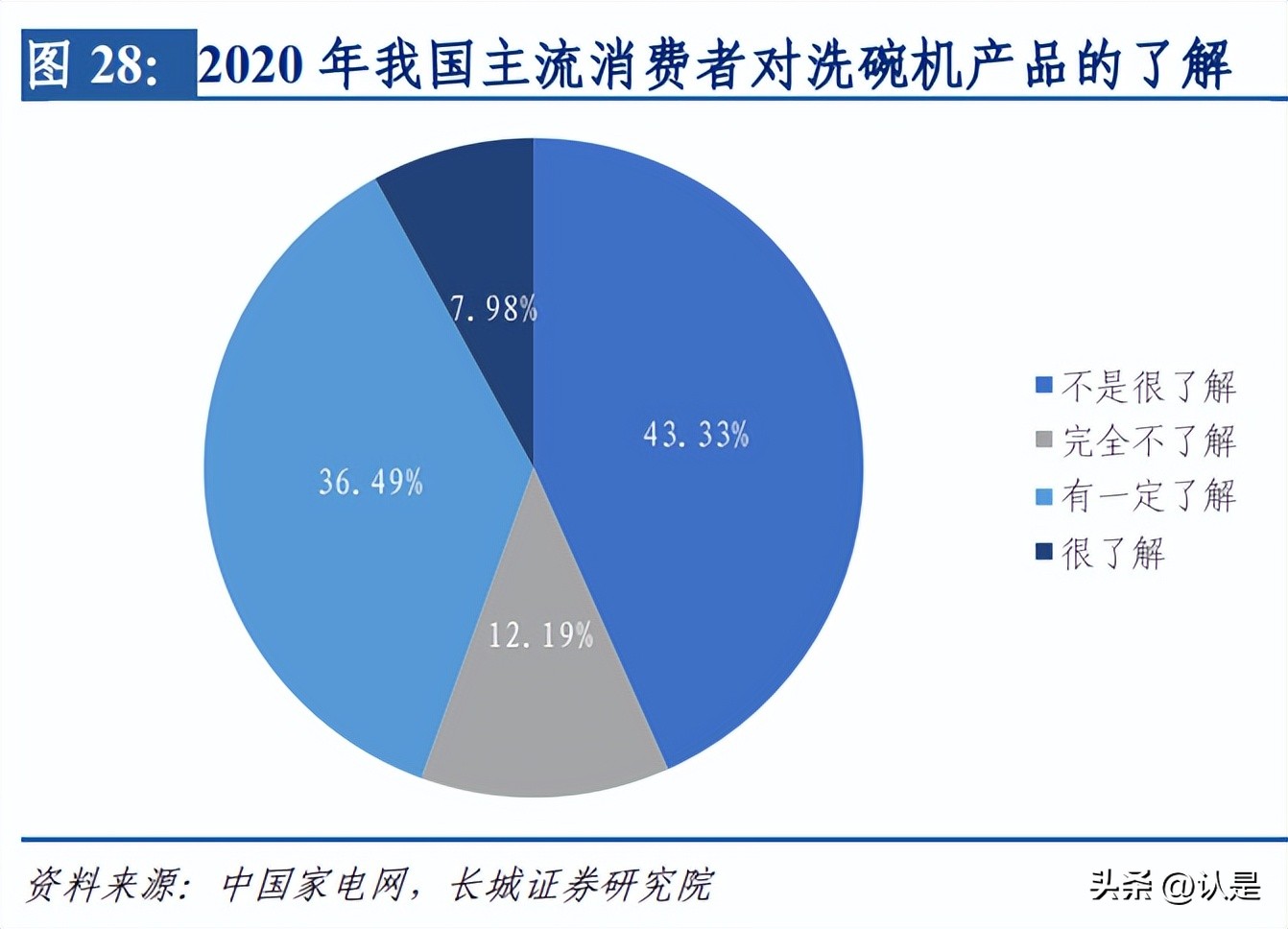 老板电器的估值分析,老板电器第四季年报分析