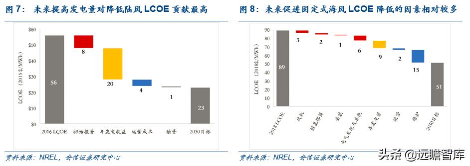 能源革命与经济转型升级,能源革命推动经济发展