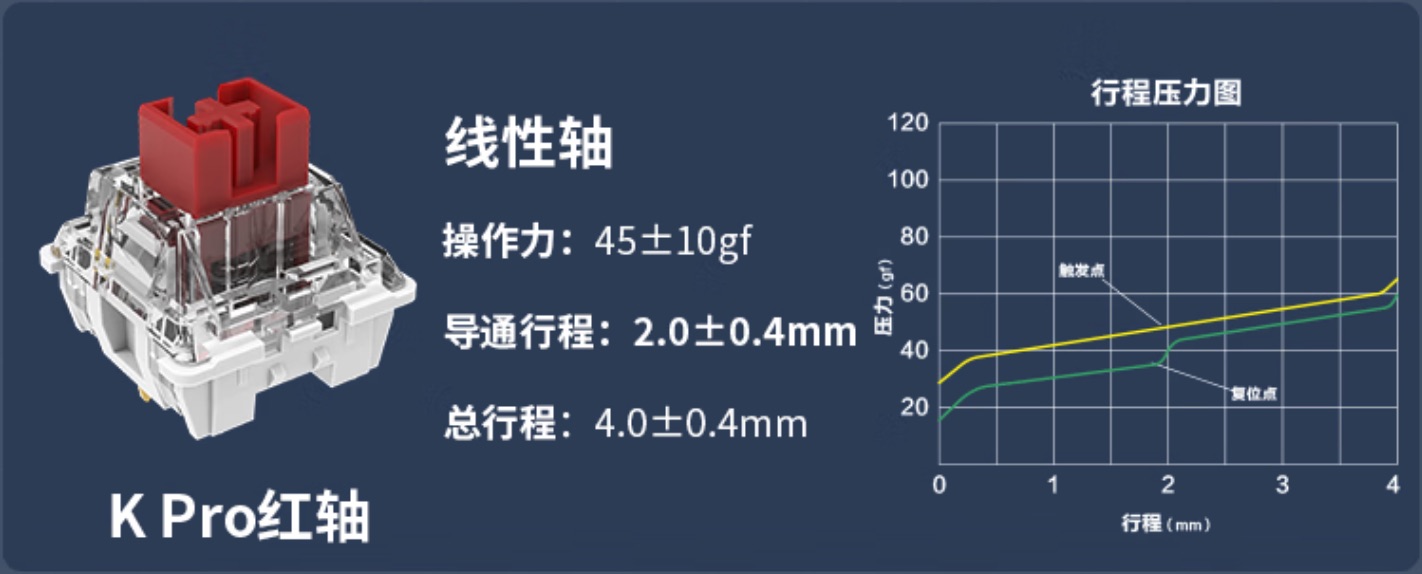 macmini选哪款妙控键盘,macmini性价比键盘推荐