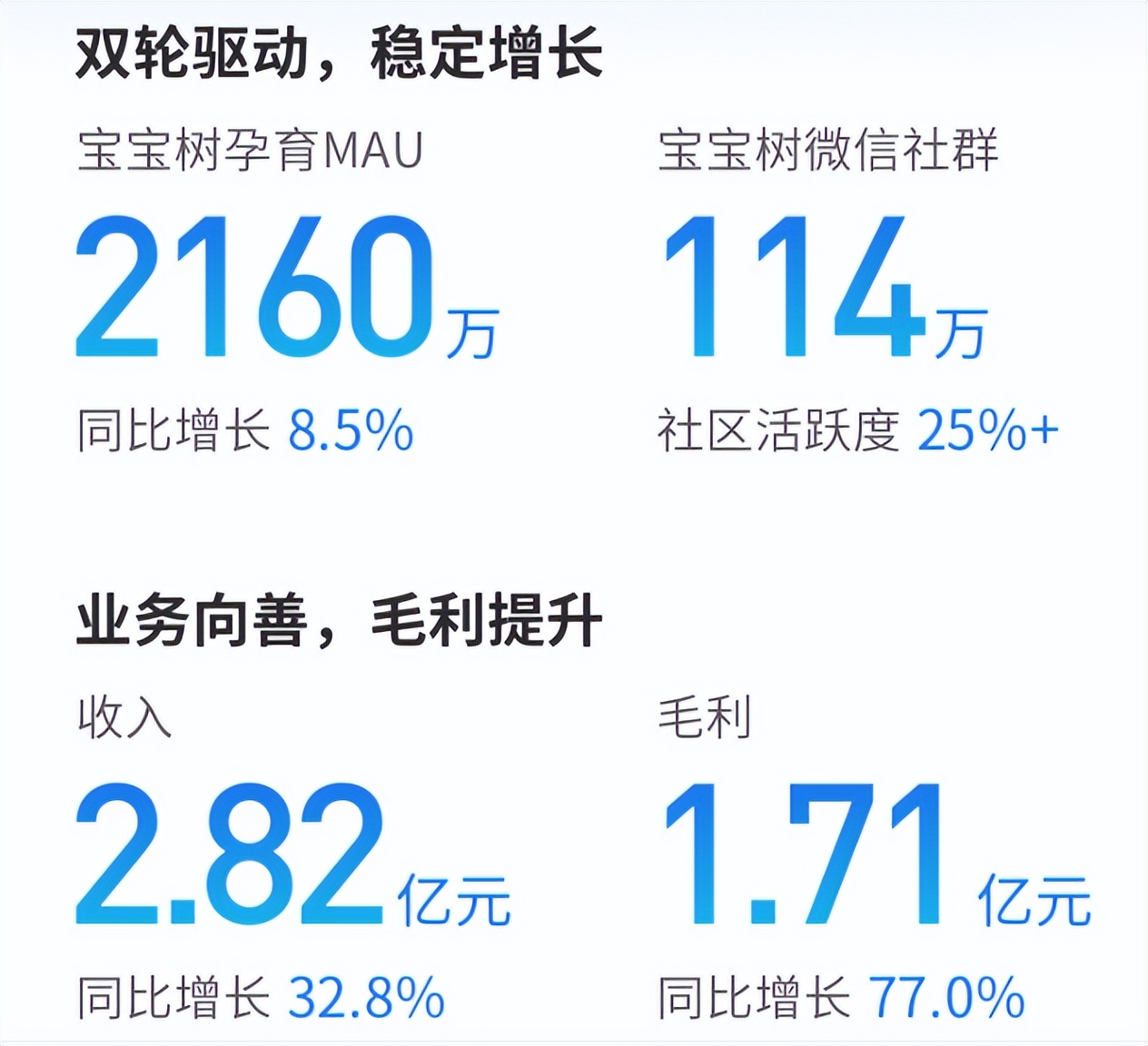 宝宝树孕育每日变化,宝宝树孕育实例