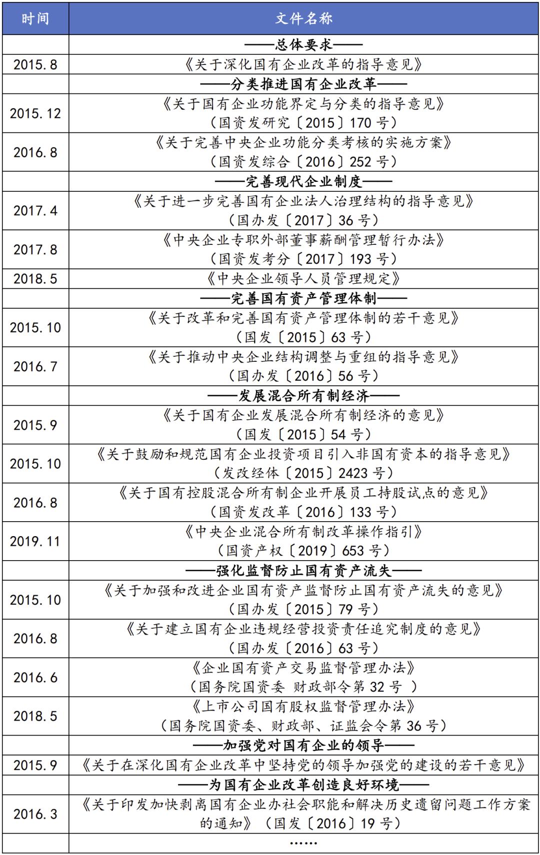 城投公司是混改吗,城投混改趋势