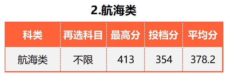 广东的多少分能上厦大,2019年要多少分才能进厦大