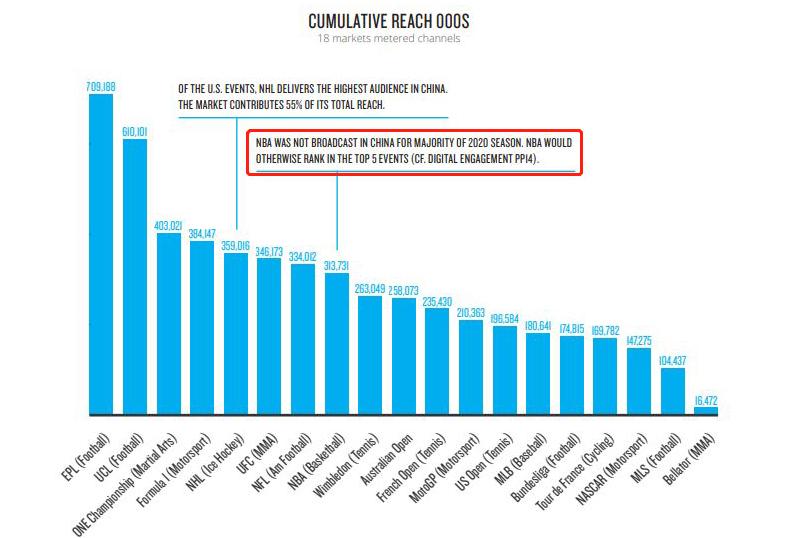 nba中超收视率,中国nba收视率和中超比
