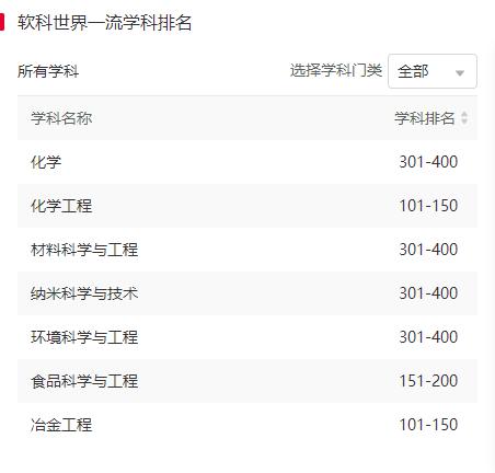 进步快的中国大学,陕西科技大学排名猛升