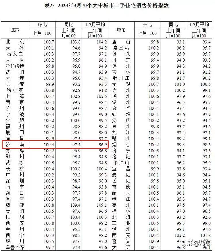 济南刚需买房最真诚的建议,济南刚需买二手房亏不亏