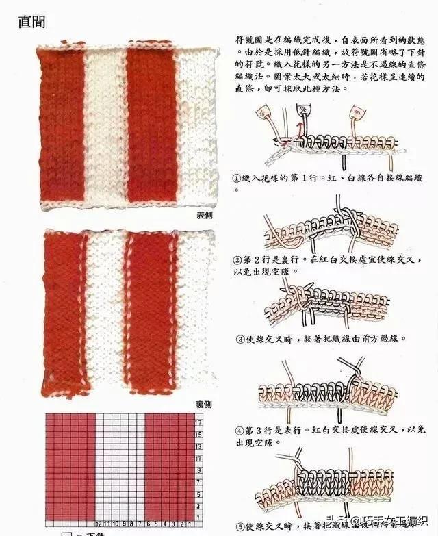 毛线钩针编织花样大全简单,零基础入门钩针编织花样