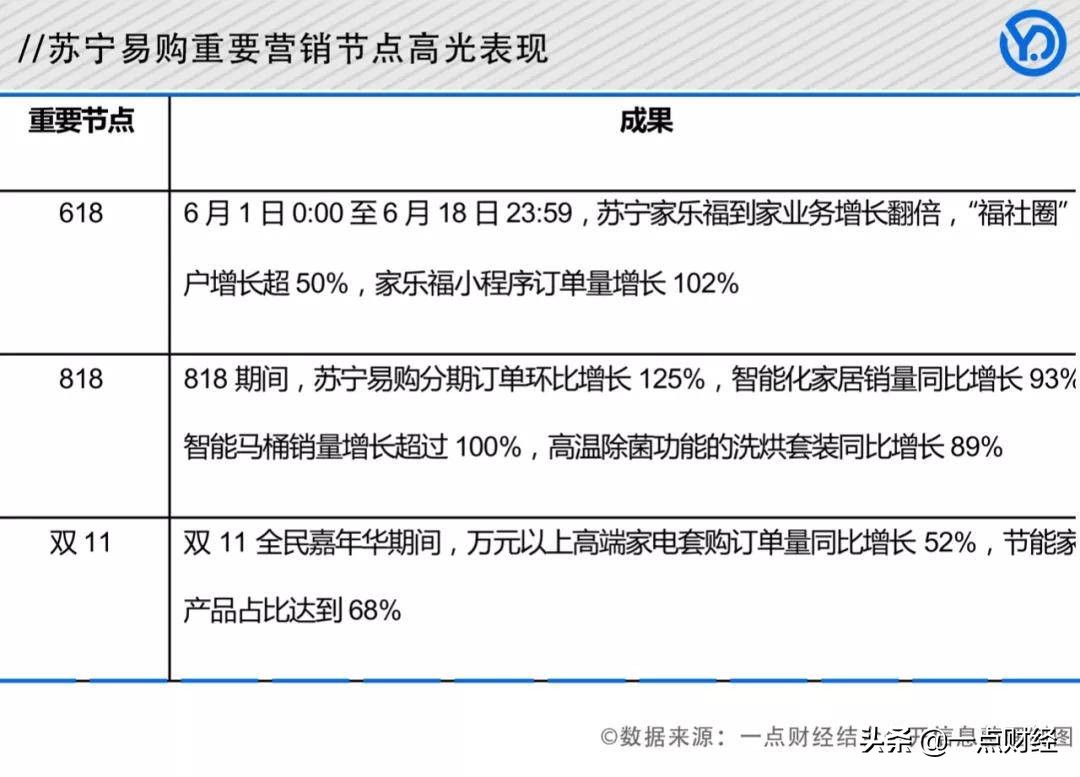 苏宁易购重组后财务状况,苏宁易购债务重组项目
