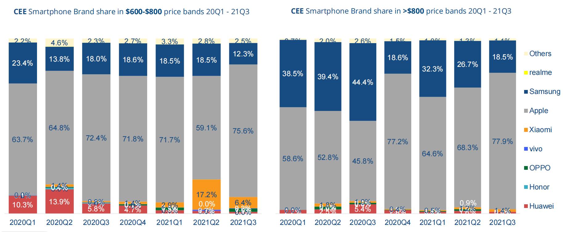 折叠屏手机市场份额,折叠屏手机市场的增长趋势是什么