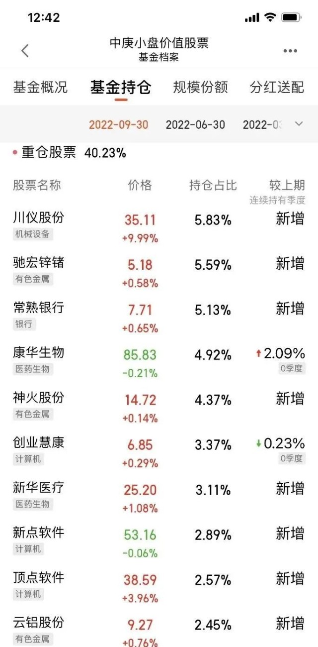 丘栋荣管理的三只基金,中庚基金丘栋荣