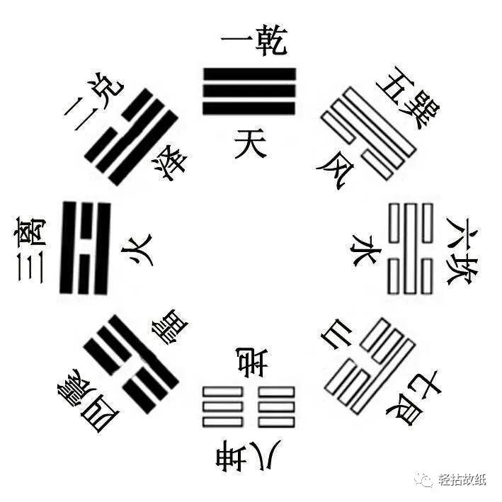 河图是先天八卦洛书是后天八卦,数字卦用先天八卦还是后天八卦