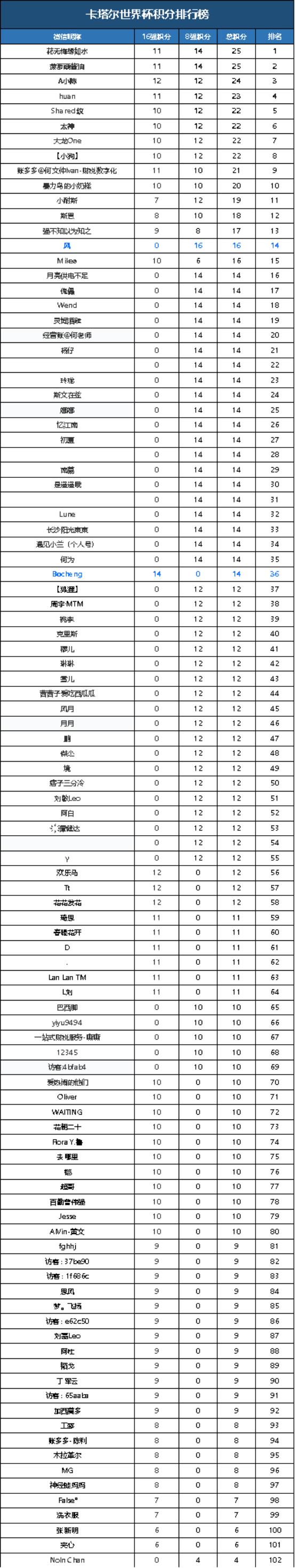 世界杯4强对阵预测赛程表,世界杯16强对阵确定时间表最新