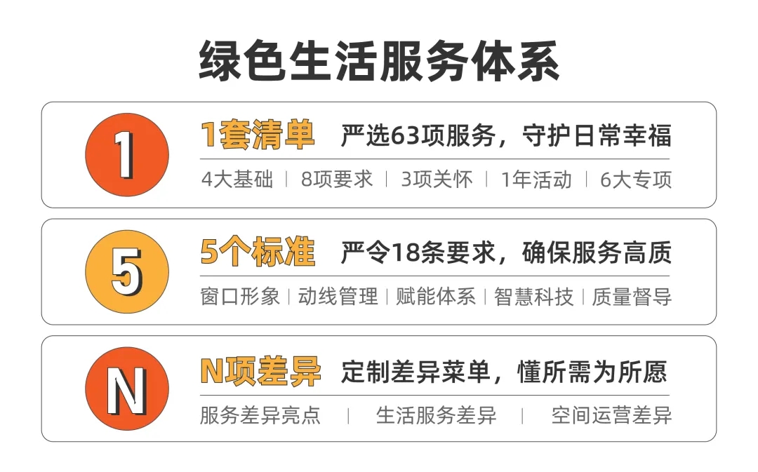 新希望集团物业服务有限公司,新希望服务市值