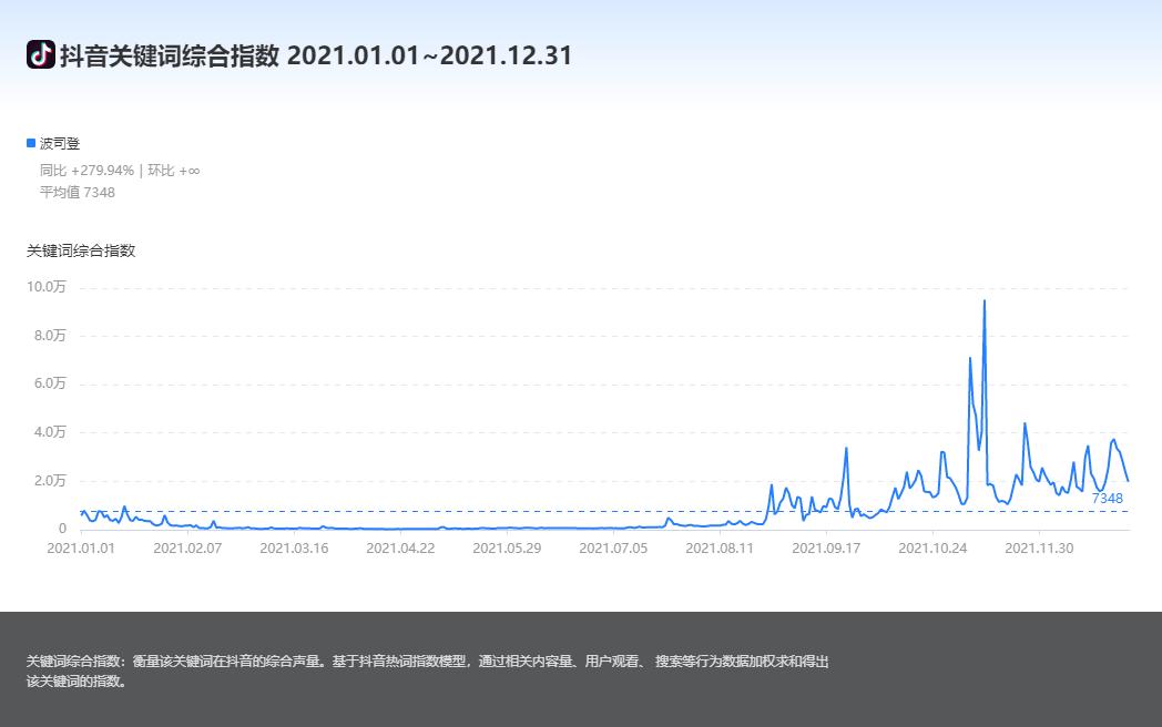 品牌增长案例,品牌延伸成功的原因