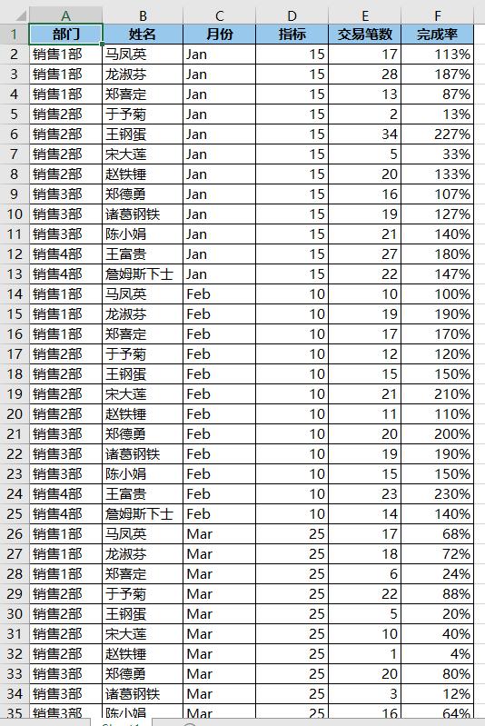 excel快捷键ctrl+j是什么,excelctrl+a组合键怎么操作