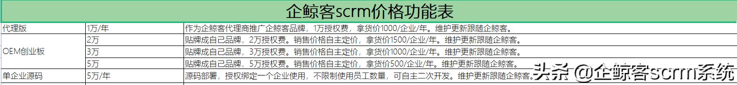 企微scrm系统哪家好,企微scrm私域运营