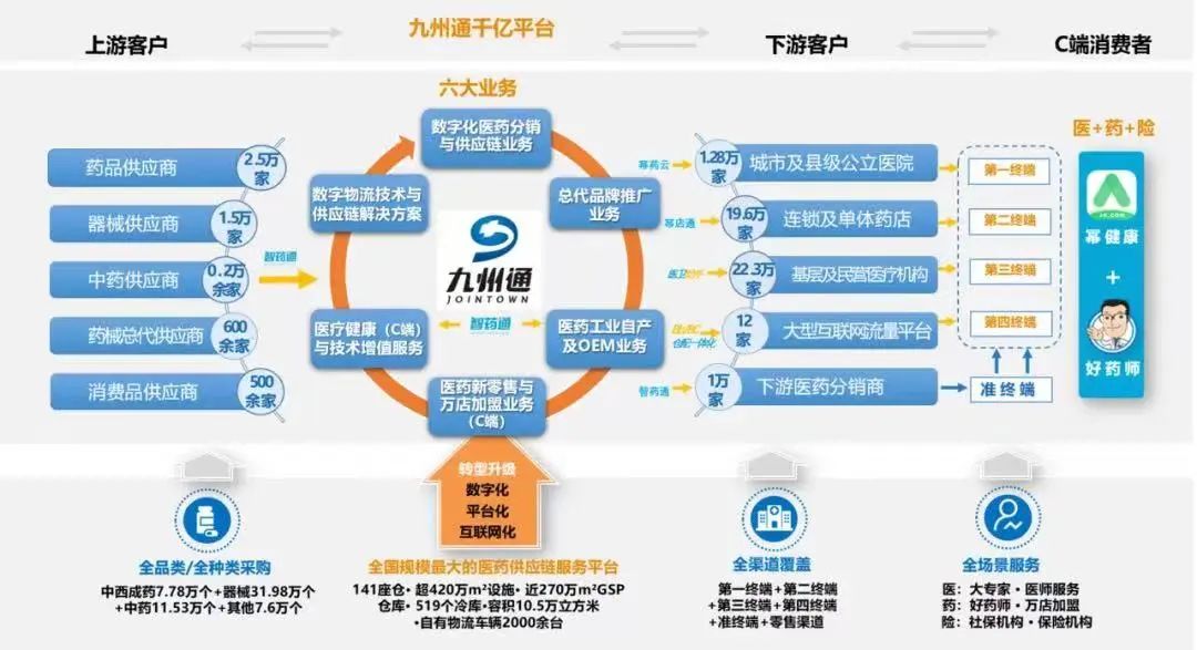 企业大健康产业发展思路,大健康医药行业的发展趋势