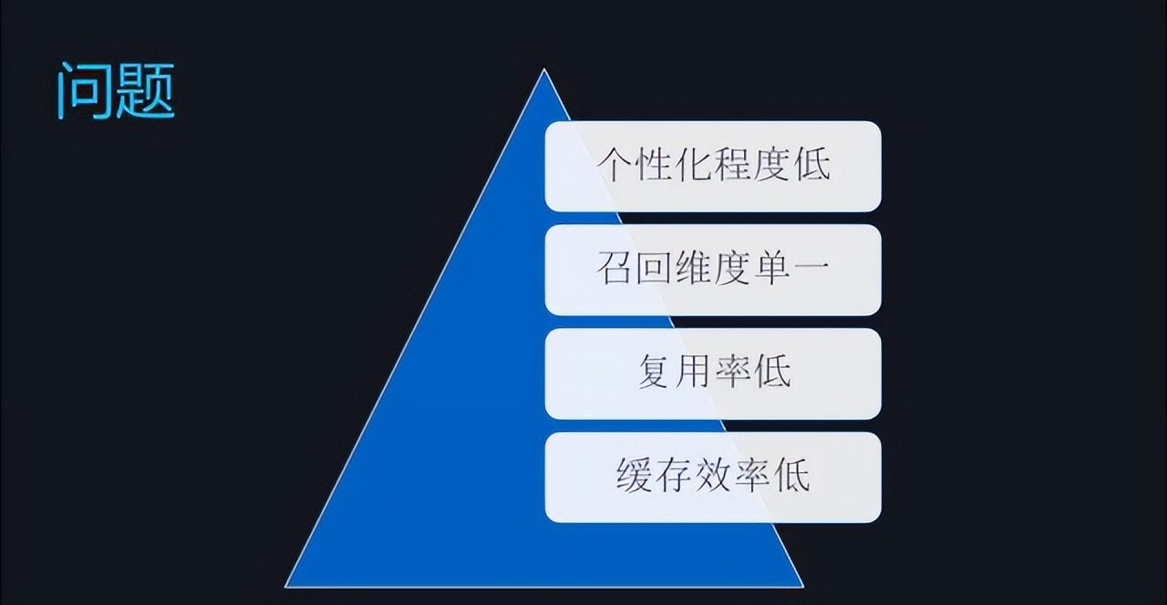 电商平台架构设计解决方案,电商平台系统架构设计