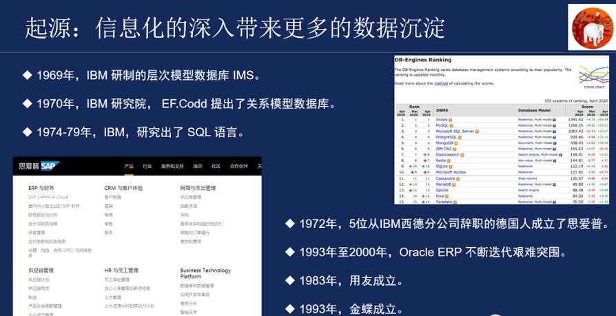值得拜读-数据仓库的前世今生