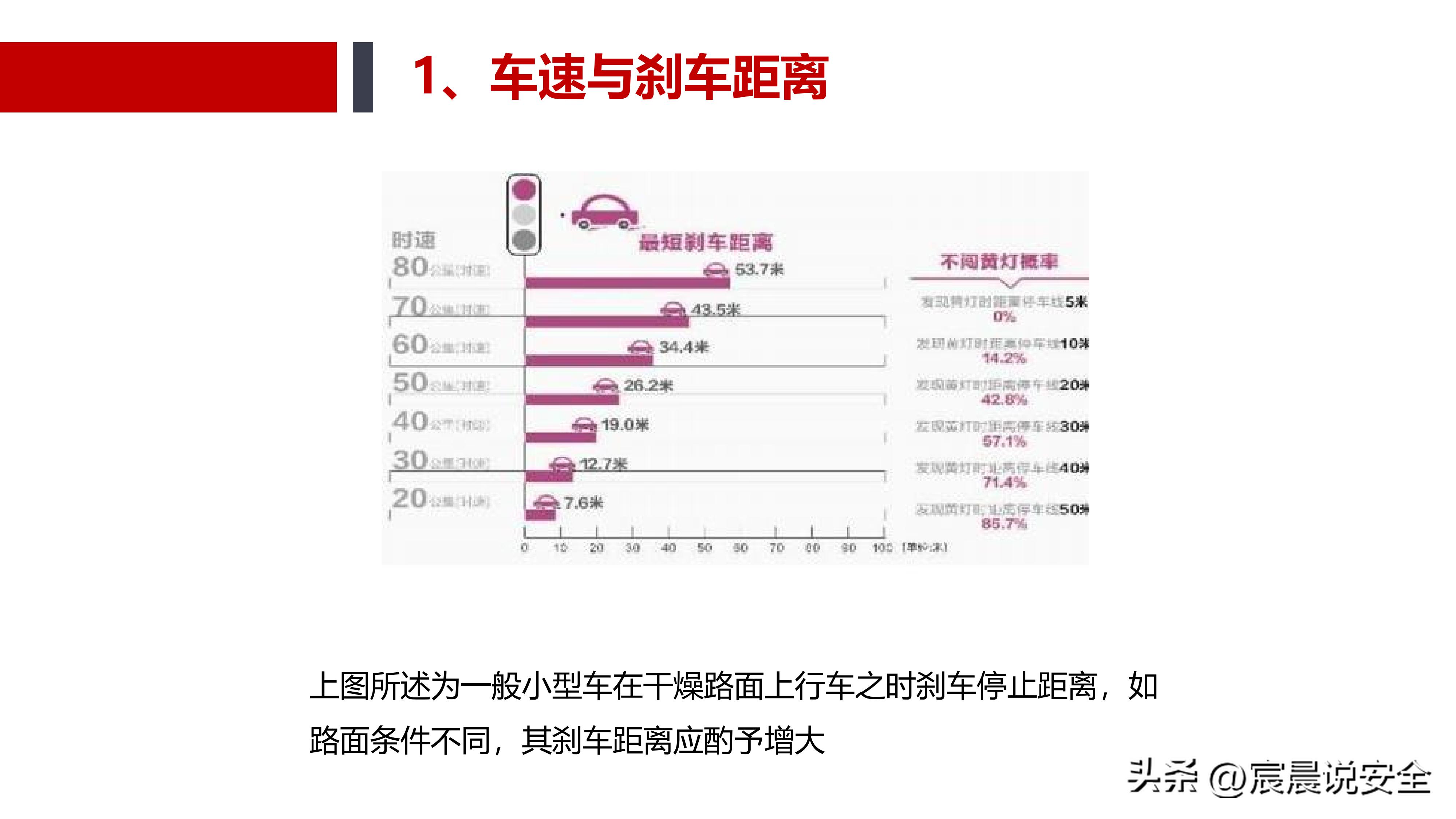 ehs安全基本知识,ehs应知应会课件